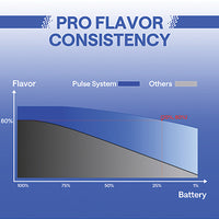 
              OXVA | Xlim Pro 3 Kit
            